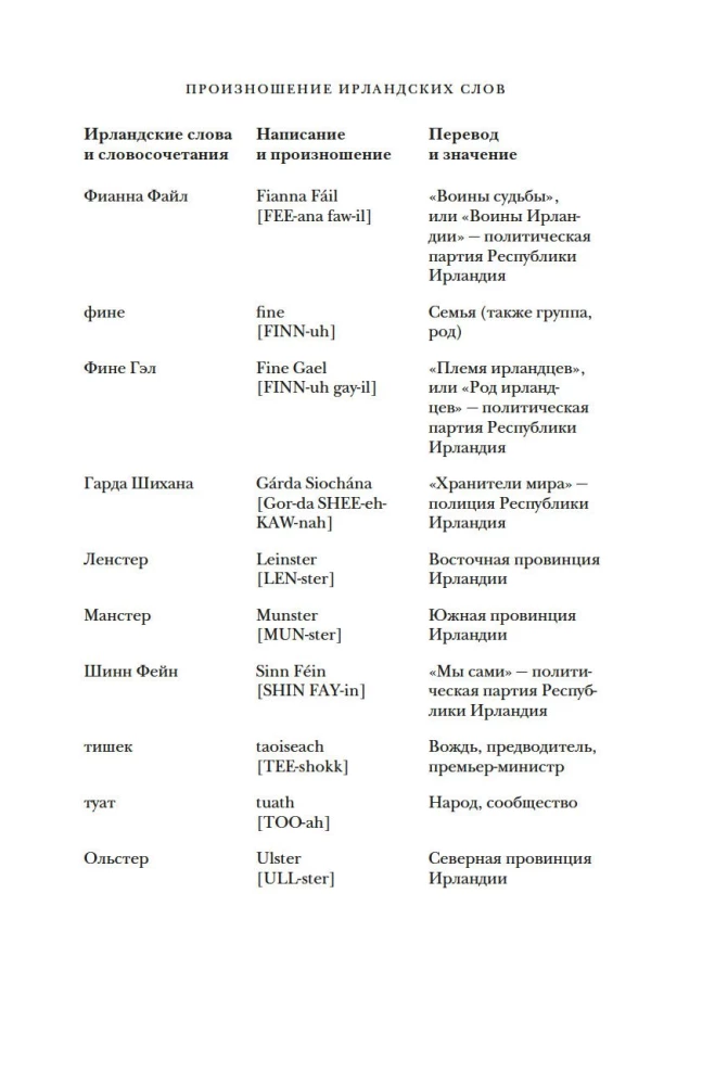 Краткая история Ирландии